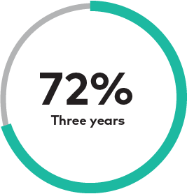 DC Investing_OutperformanceGraphic-Individual-72