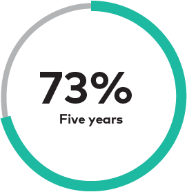 DC Investing_OutperformanceGraphic-Individual-73
