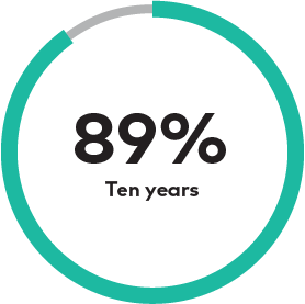 DC Investing_OutperformanceGraphic-Individual-89