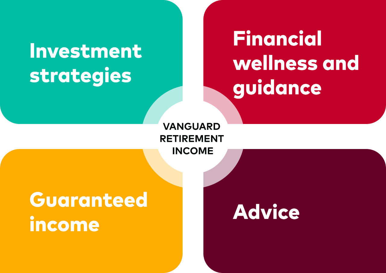 Vnaguard retirement income