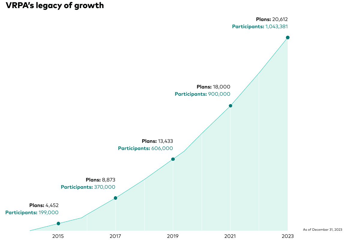VRPA Legacy of Growth