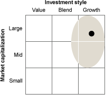 VIGAX - Vanguard Morningstar Growth Index Fund Admiral Shares