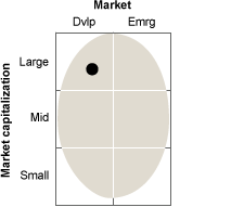 VT - Vanguard Total World Stock ETF