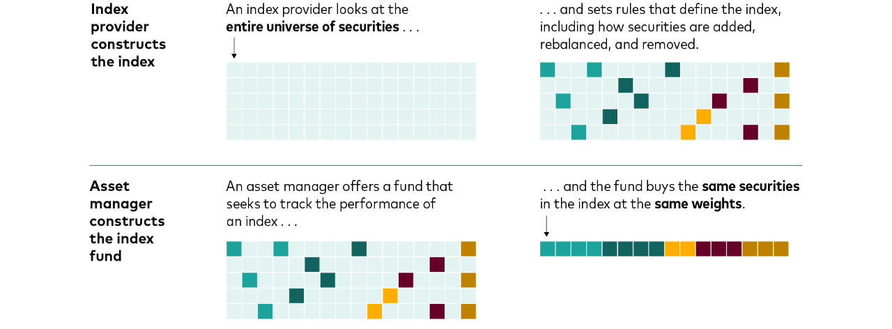 50 years 50 facts Indexing since 1976