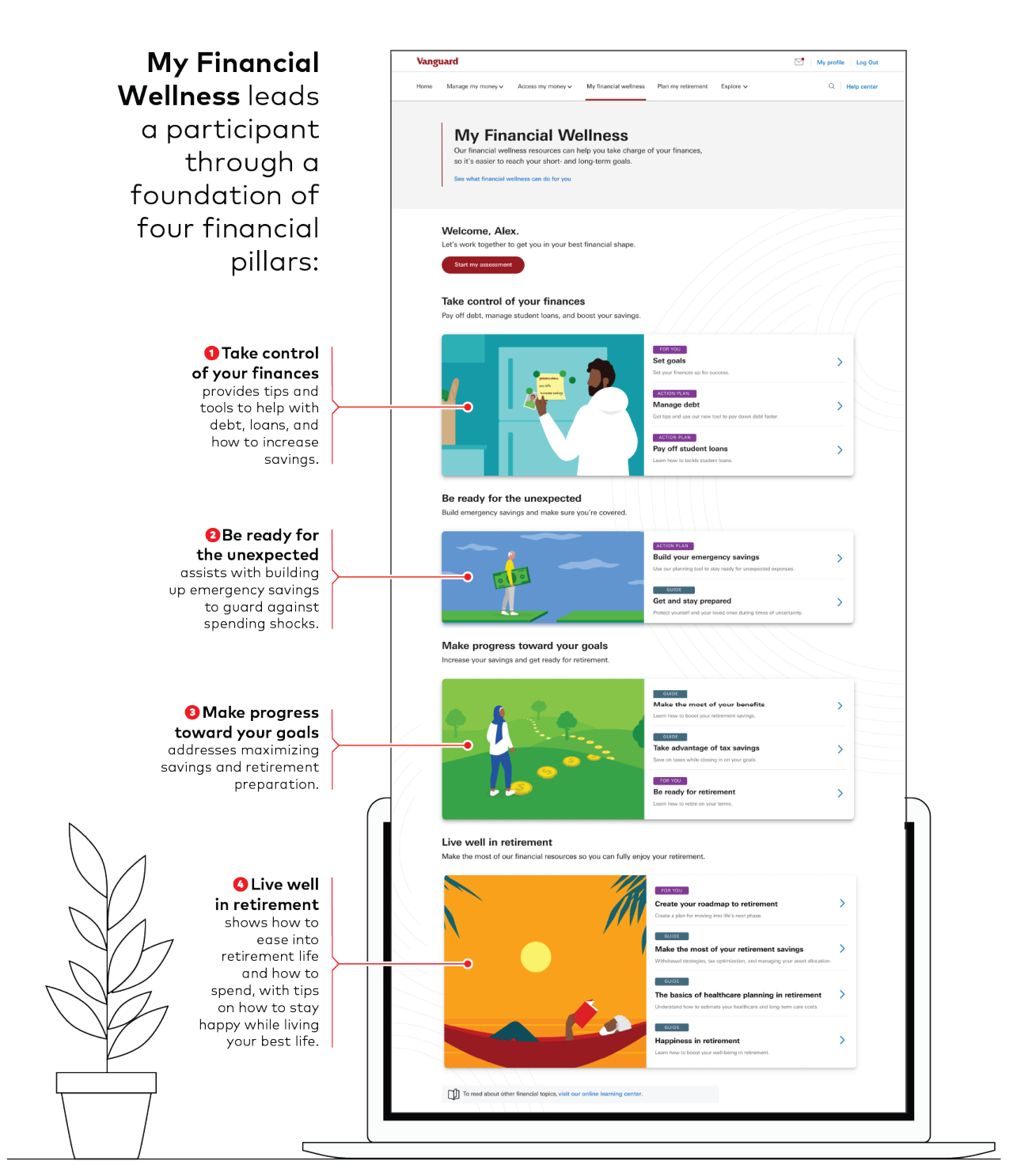 Details of the My Financial Wellness digital experience for participants. The screenshot displays the four pillars of the experience: take control of your finances, be ready for the unexpected, make progress toward your goals, and live well in retirement.