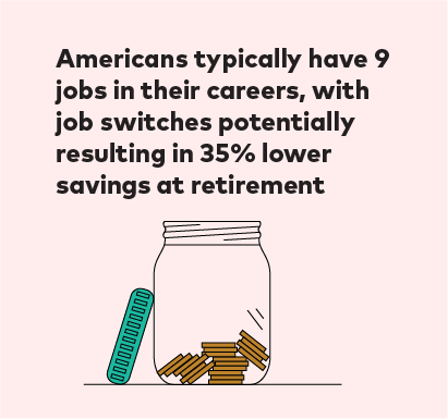 Americans typically have 9 jobs in their careers with job switches potentially resulting in 35% lower savings at retirement.
