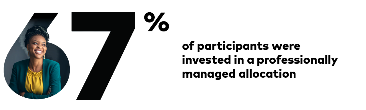 A photo of a smiling person within an illustrated statistic that reads 67% of participants were invested in a professionally managed allocation. 